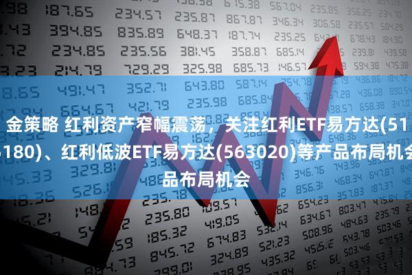 金策略 红利资产窄幅震荡，关注红利ETF易方达(515180)、红利低波ETF易方达(563020)等产品布局机会